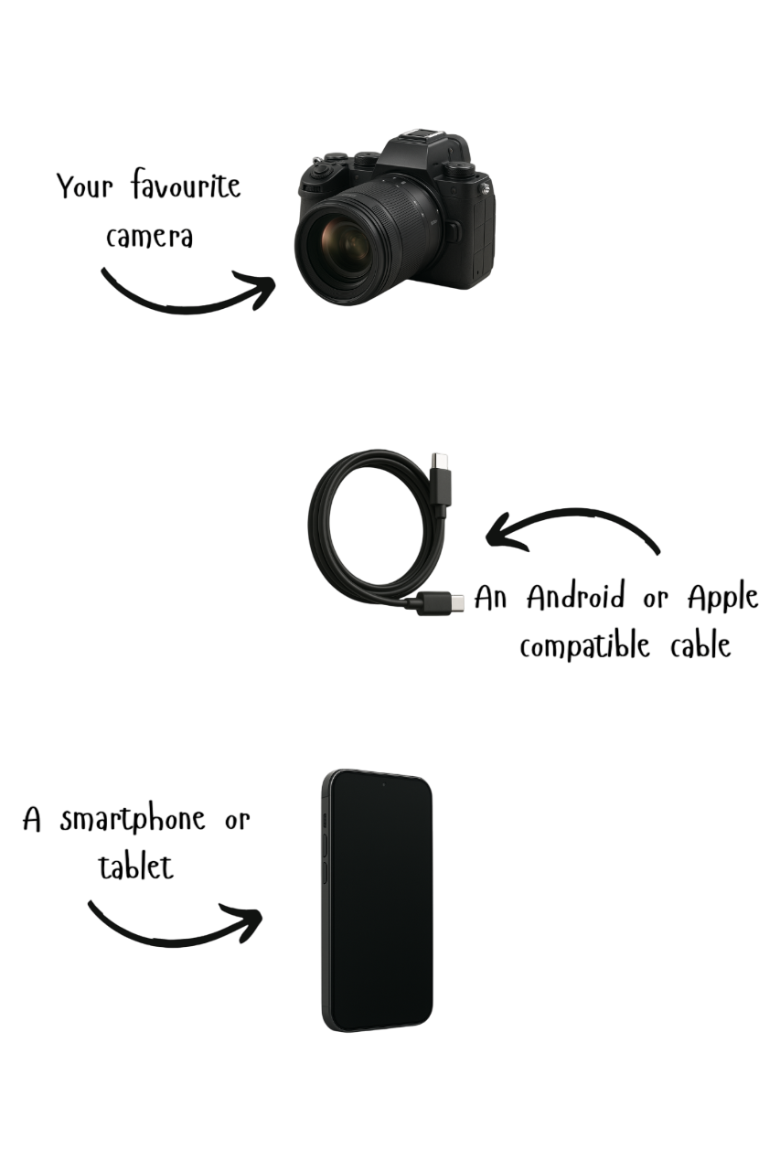 What you'll need (Mobile view): Diagram showing camera, cable, smartphone, and phone holder.